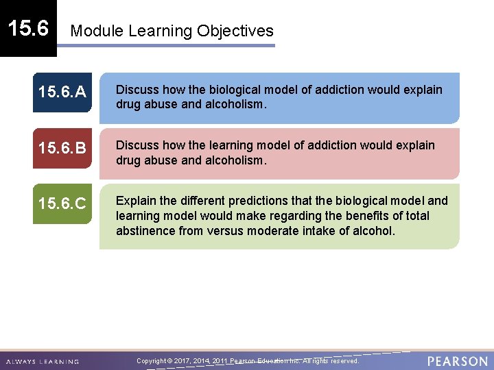 15. 6 Module Learning Objectives 15. 6. A Discuss how the biological model of