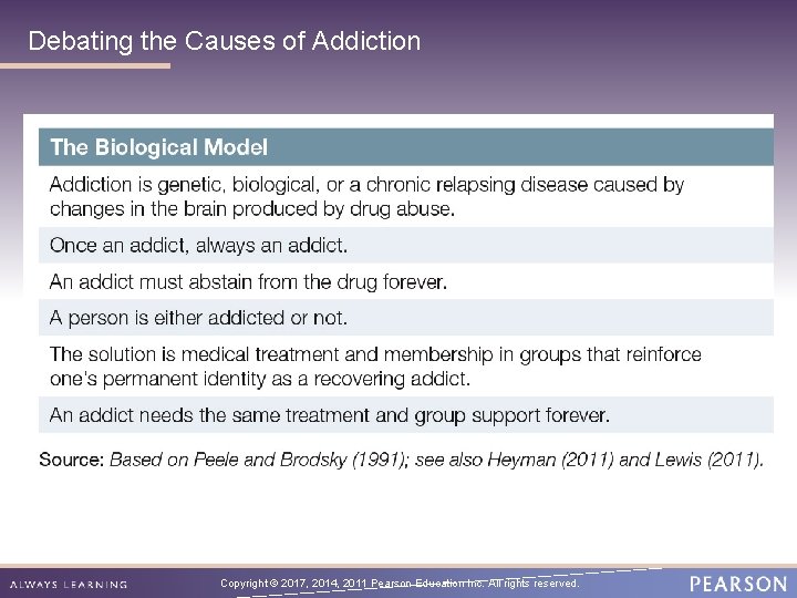 Debating the Causes of Addiction Copyright © 2017, 2014, 2011 Pearson Education Inc. All