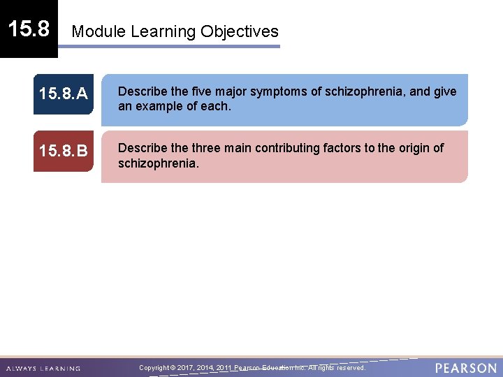 15. 8 Module Learning Objectives 15. 8. A Describe the five major symptoms of