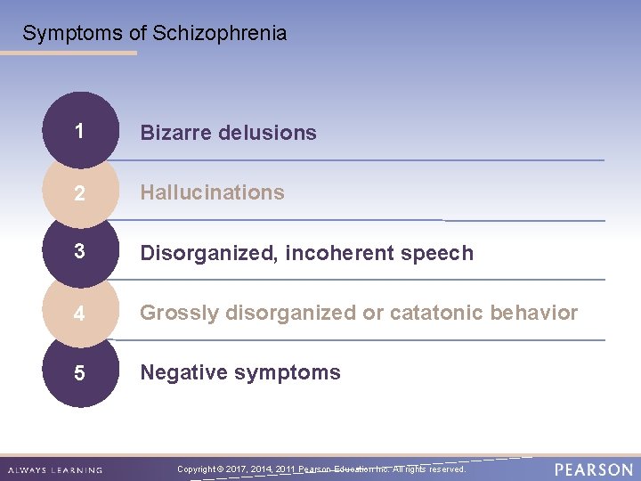 Symptoms of Schizophrenia 1 Bizarre delusions 2 Hallucinations 3 Disorganized, incoherent speech 4 Grossly