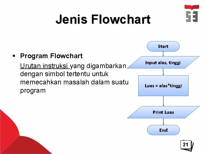 Jenis Flowchart Start § Program Flowchart Urutan instruksi yang digambarkan dengan simbol tertentu untuk