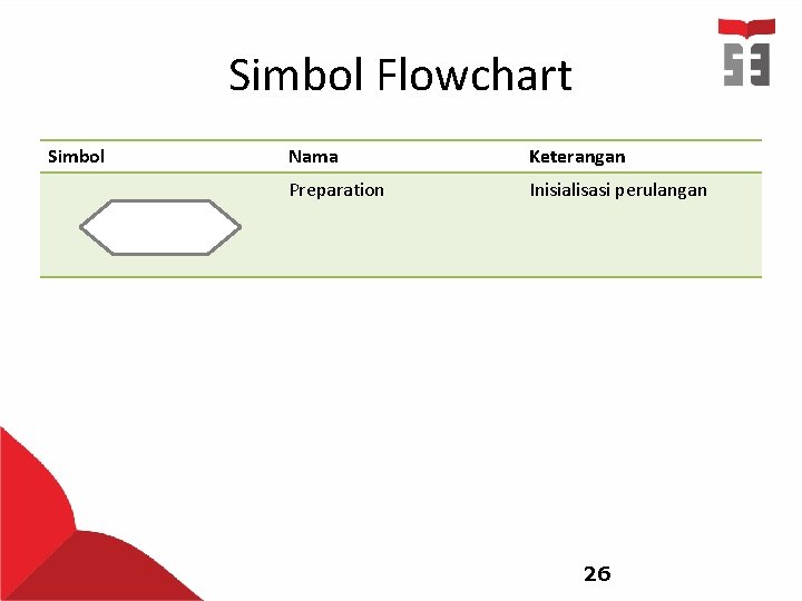 Simbol Flowchart Simbol Nama Keterangan Preparation Inisialisasi perulangan 26 