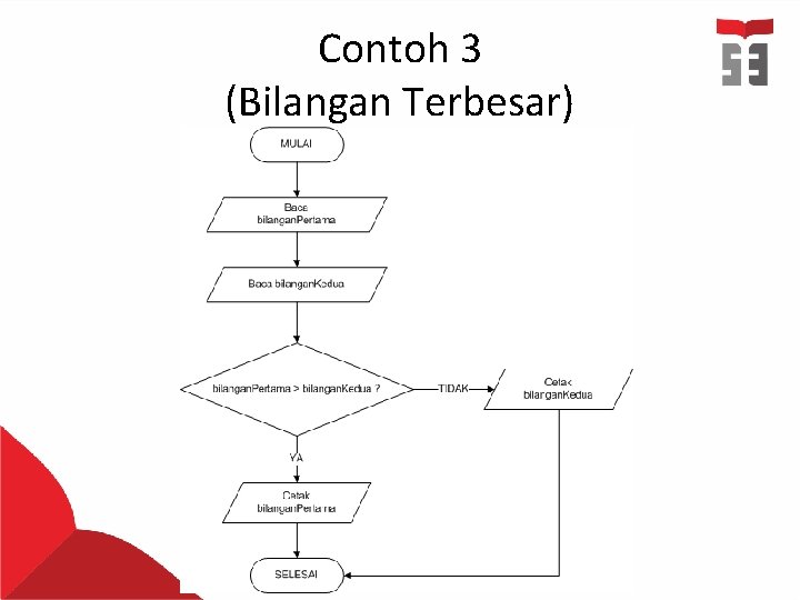 Contoh 3 (Bilangan Terbesar) 34 