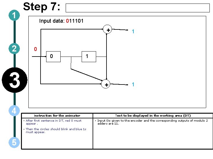 1 Step 7: Input data: 011101 + 2 0 0 1 3 4 +
