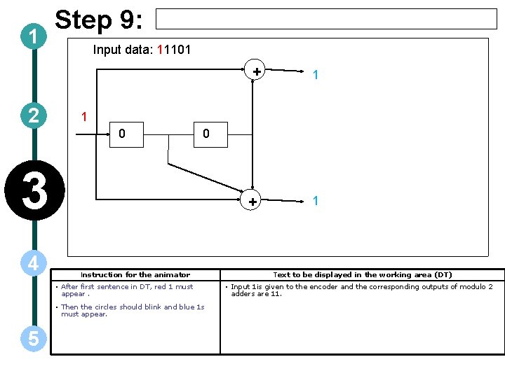 1 Step 9: Input data: 11101 + 2 1 0 0 3 4 +