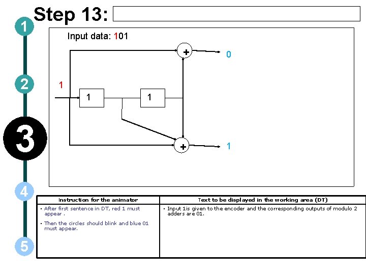 1 Step 13: Input data: 101 + 2 1 1 1 3 4 +