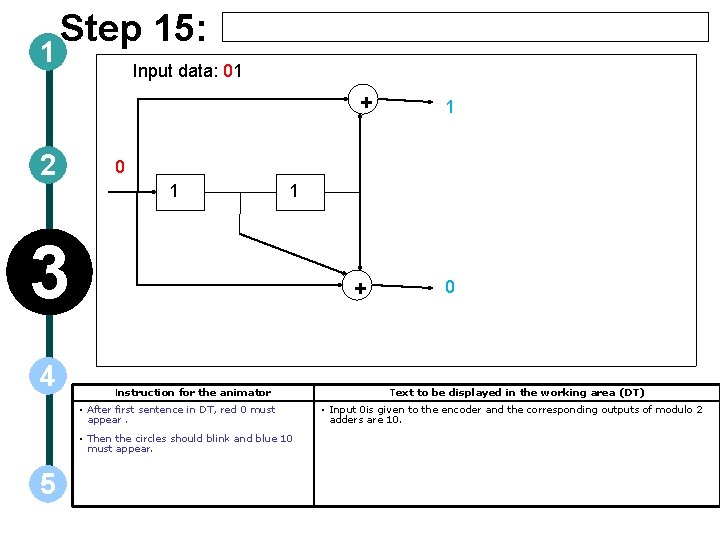 1 Step 15: Input data: 01 + 2 0 1 1 3 4 +