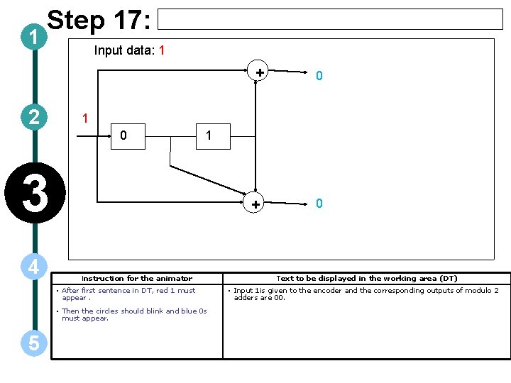 1 Step 17: Input data: 1 + 2 1 0 1 3 4 +