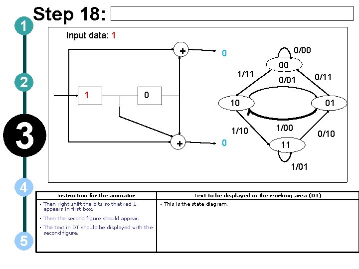 1 Step 18: Input data: 1 + 2 0/00 0 1/11 1 0 3
