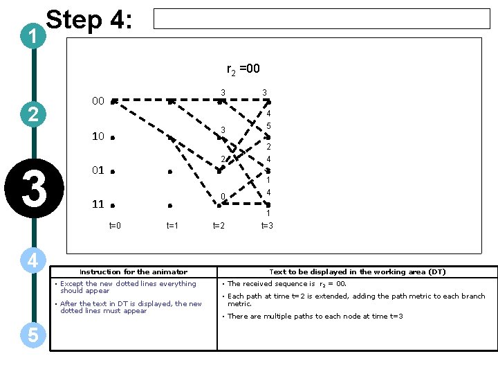 1 Step 4: 2 00 10 3 4 01 11 . . . .