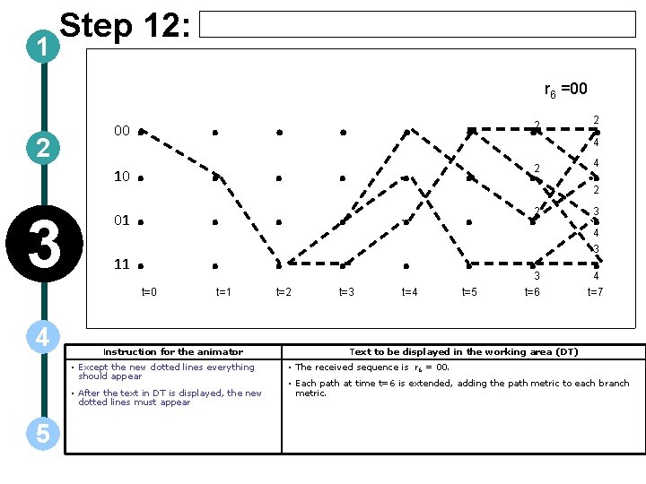 1 Step 12: 2 00 10 3 01 11 . . t=0 4 .