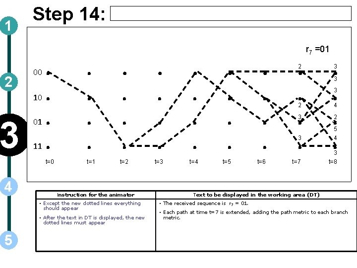 1 2 Step 14: 00 10 3 4 01 11 r 7 =01 .