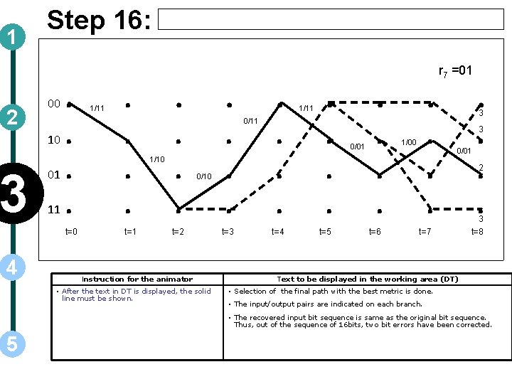 1 2 Step 16: 00 10 3 01 11 . . t=0 4 1/11