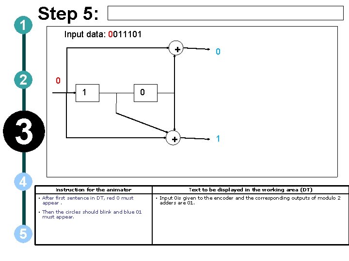 1 Step 5: Input data: 0011101 + 2 0 1 0 3 4 +