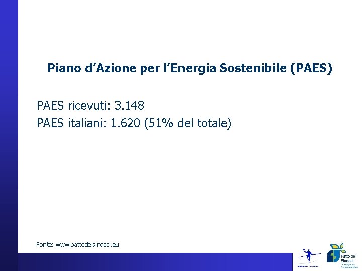 Piano d’Azione per l’Energia Sostenibile (PAES) PAES ricevuti: 3. 148 PAES italiani: 1. 620