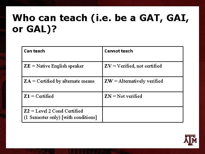 Who can teach (i. e. be a GAT, GAI, or GAL)? Can teach Cannot
