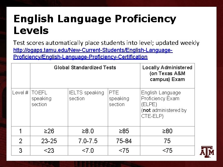 English Language Proficiency Levels Test scores automatically place students into level; updated weekly http: