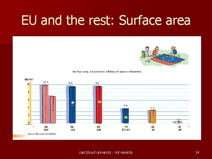 EU and the rest: Surface area cesrt/zuyd university - nol reverda 14 