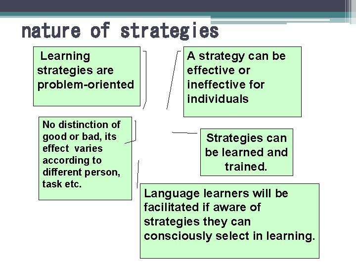 nature of strategies Learning strategies are problem-oriented No distinction of good or bad, its