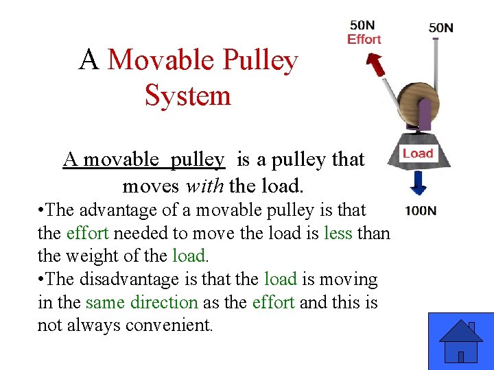 A Movable Pulley System A movable pulley is a pulley that moves with the