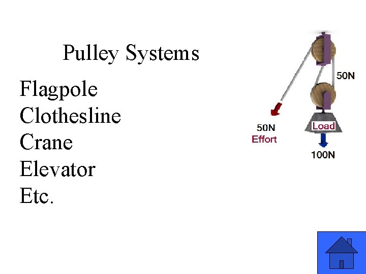 Pulley Systems Flagpole Clothesline Crane Elevator Etc. 