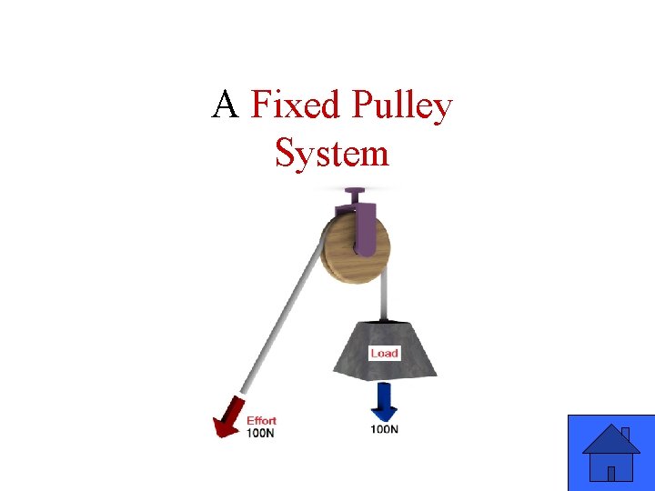 A Fixed Pulley System 