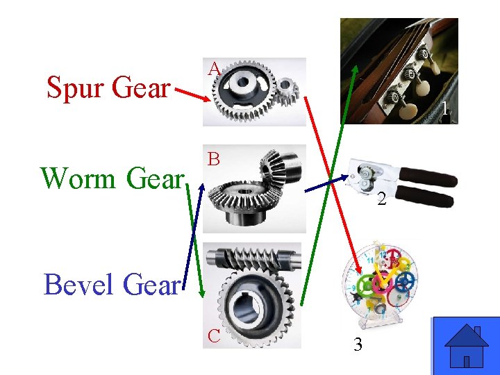 Spur Gear Worm Gear A 1 B 2 Bevel Gear C 3 