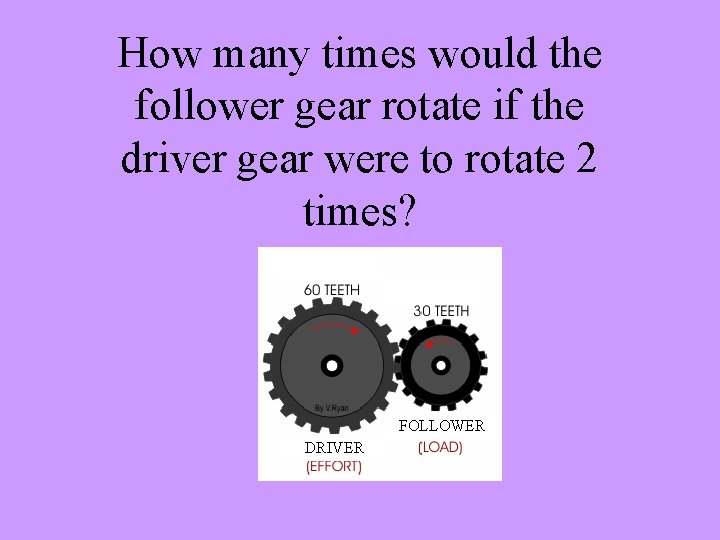 How many times would the follower gear rotate if the driver gear were to