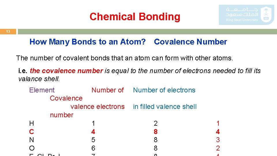 Chemical Bonding 13 How Many Bonds to an Atom? Covalence Number The number of