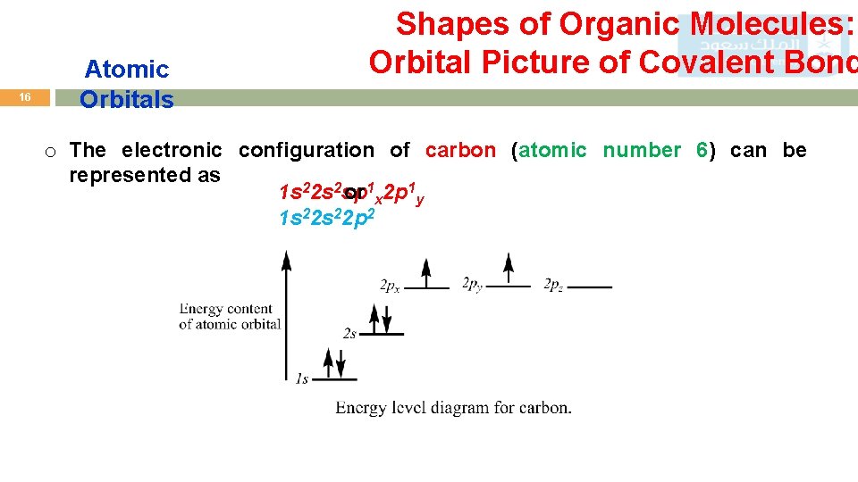 16 Atomic Orbitals Shapes of Organic Molecules: Orbital Picture of Covalent Bond o The