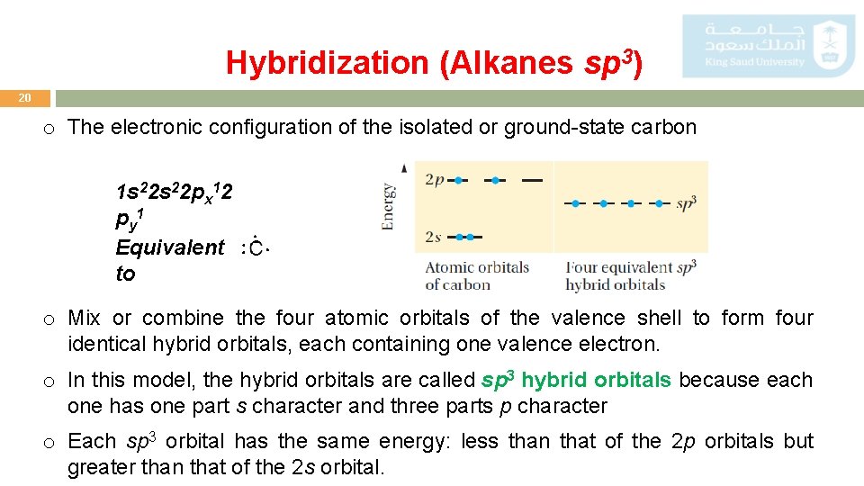 Hybridization (Alkanes sp 3) 20 o The electronic configuration of the isolated or ground-state