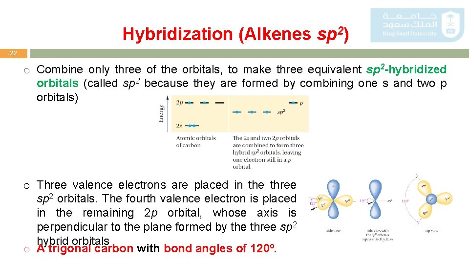 Hybridization (Alkenes sp 2) 22 o Combine only three of the orbitals, to make