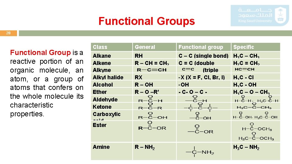Functional Groups 28 Functional Group is a reactive portion of an organic molecule, an