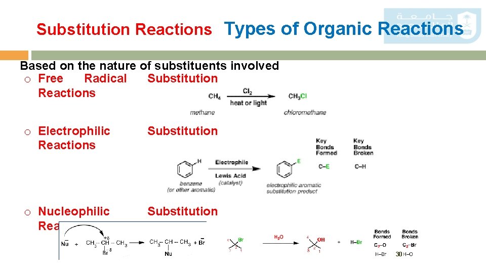 Substitution Reactions Types of Organic Reactions Based on the nature of substituents involved o