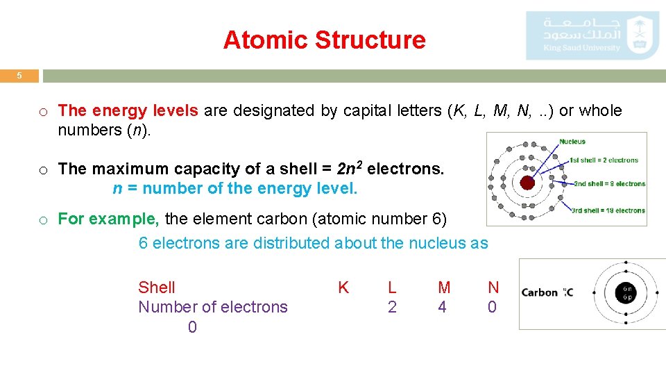 Atomic Structure 5 o The energy levels are designated by capital letters (K, L,