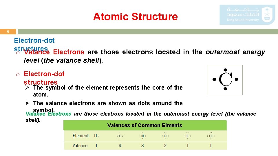 Atomic Structure 6 Electron-dot structures o Valance Electrons are those electrons located in the