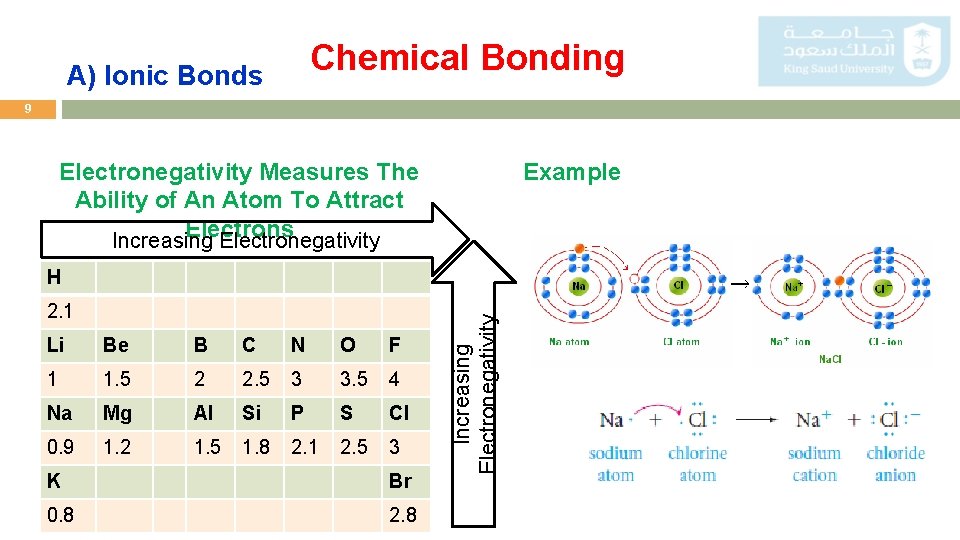 Chemical Bonding A) Ionic Bonds 9 Electronegativity Measures The Ability of An Atom To