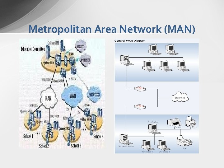 Metropolitan Area Network (MAN) Metropolitan Area Network (MAN)