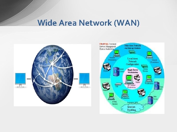 Wide Area Network (WAN) Wide Area Network (WAN)