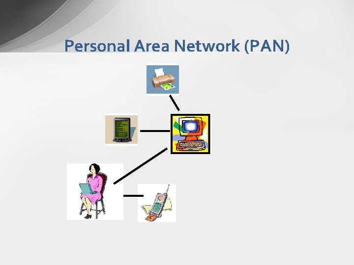 Personal Area Network (PAN) Personal Area Network (PAN)