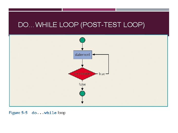 DO…WHILE LOOP (POST-TEST LOOP) 