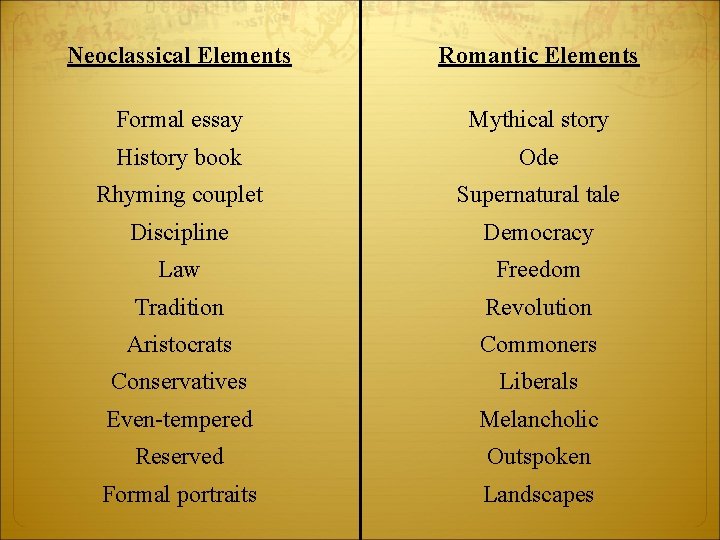 Neoclassical Elements Romantic Elements Formal essay Mythical story History book Ode Rhyming couplet Supernatural