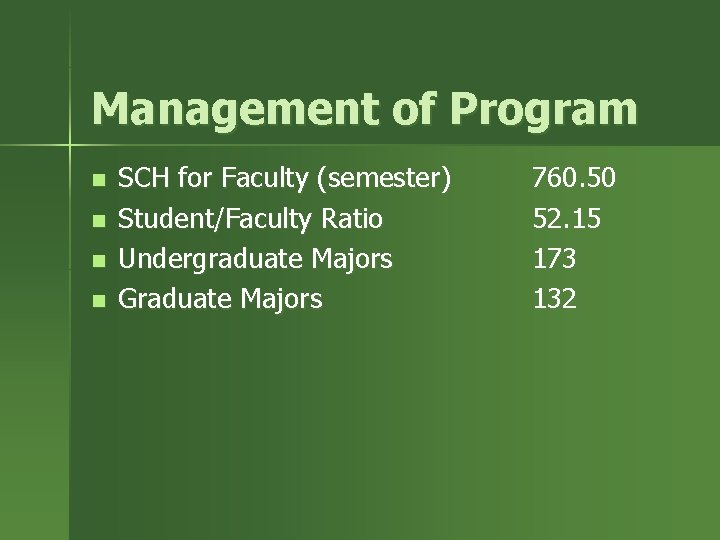Management of Program n n SCH for Faculty (semester) Student/Faculty Ratio Undergraduate Majors Graduate