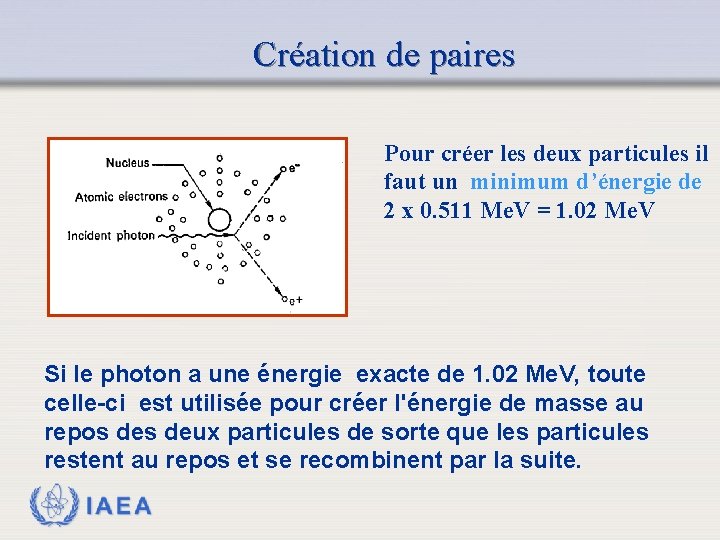 Création de paires Pour créer les deux particules il faut un minimum d’énergie de