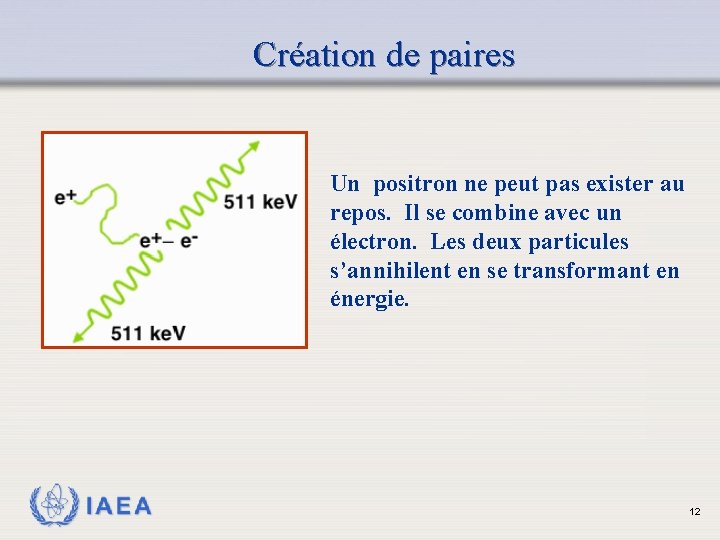 Création de paires Un positron ne peut pas exister au repos. Il se combine