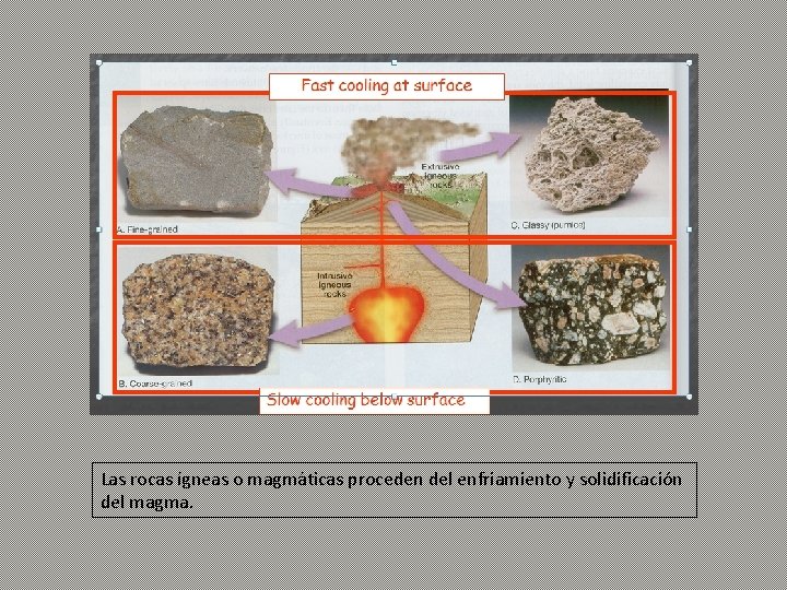 Las rocas ígneas o magmáticas proceden del enfriamiento y solidificación del magma. 