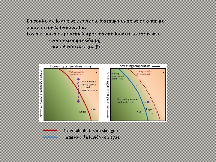 En contra de lo que se esperaría, los magmas no se originan por aumento