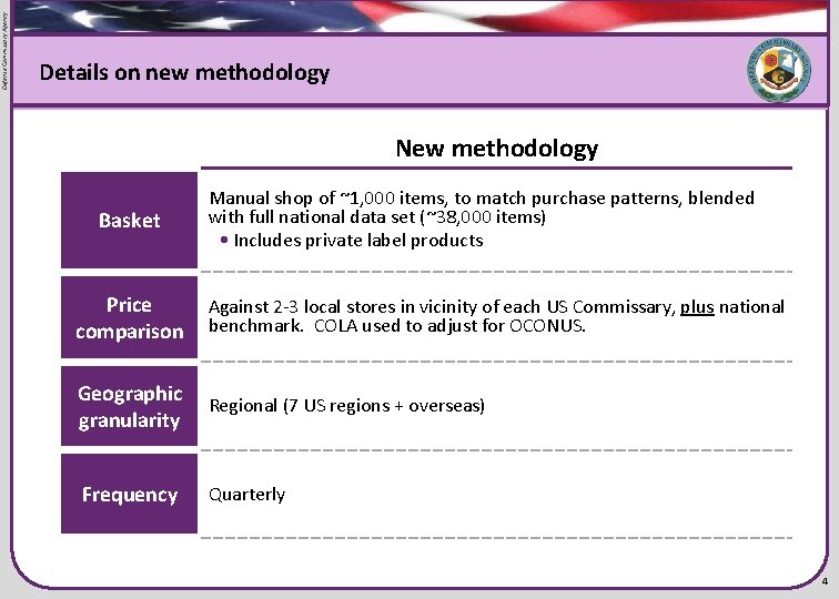 Defense Commissary Agency Flag graphic Details on new methodology New methodology Basket Manual shop Defense Commissary Agency Flag graphic Details on new methodology New methodology Basket Manual shop