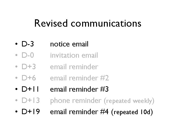 Revised communications • • D-3 D-0 D+3 D+6 D+11 D+13 D+19 notice email invitation Revised communications • • D-3 D-0 D+3 D+6 D+11 D+13 D+19 notice email invitation