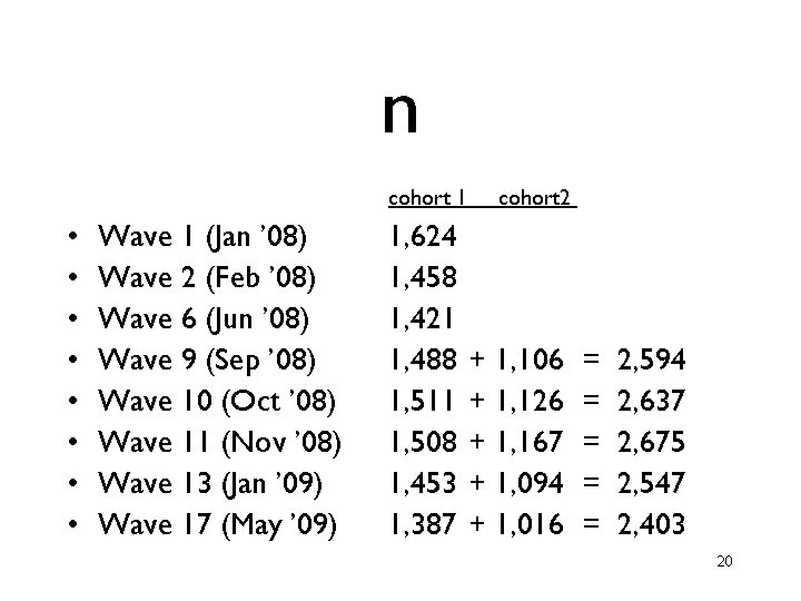 n cohort 1 • • Wave 1 (Jan ’ 08) Wave 2 (Feb ’ n cohort 1 • • Wave 1 (Jan ’ 08) Wave 2 (Feb ’
